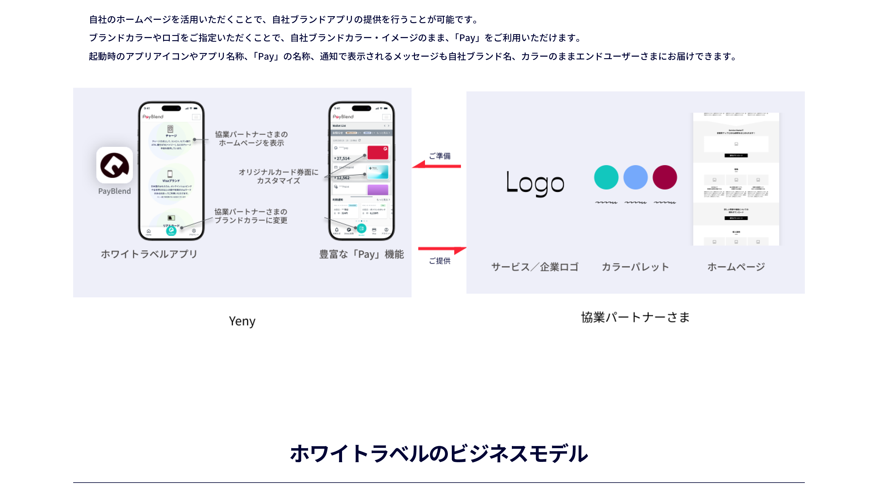 ビジネスモデル