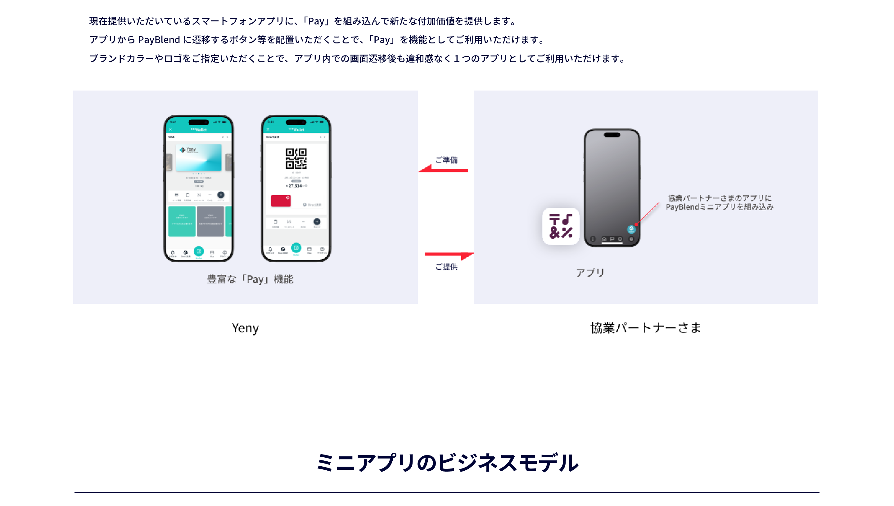 ビジネスモデル
